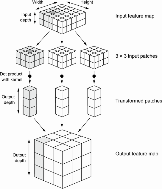 powerstyle={max-width: 60%;min-width=300px}